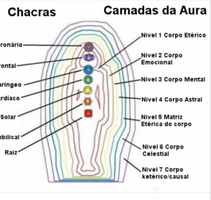 Curso de radioestecia y gemoterapeas 